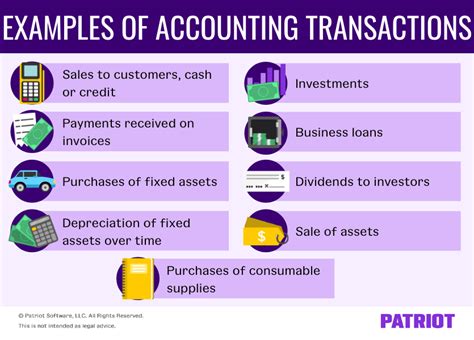 BETWEEN (Transact.